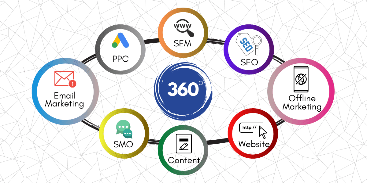 What Is a 360-Degree SEO Plan? A Complete Guide for Businesses in 2026
