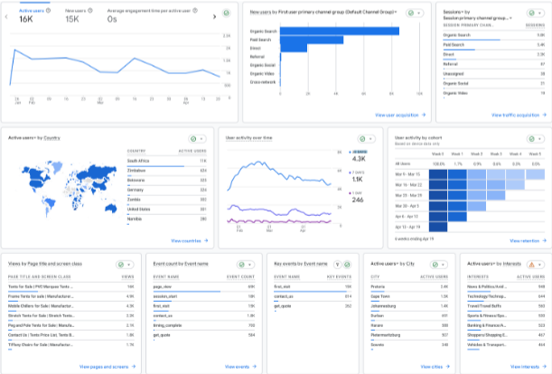 Performance Report showing clicks, impressions, CTR and average position growth