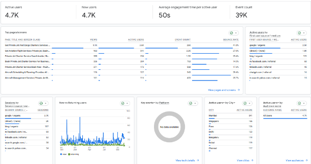 Google Search Console performance report showing clicks, impressions, CTR and average position growth