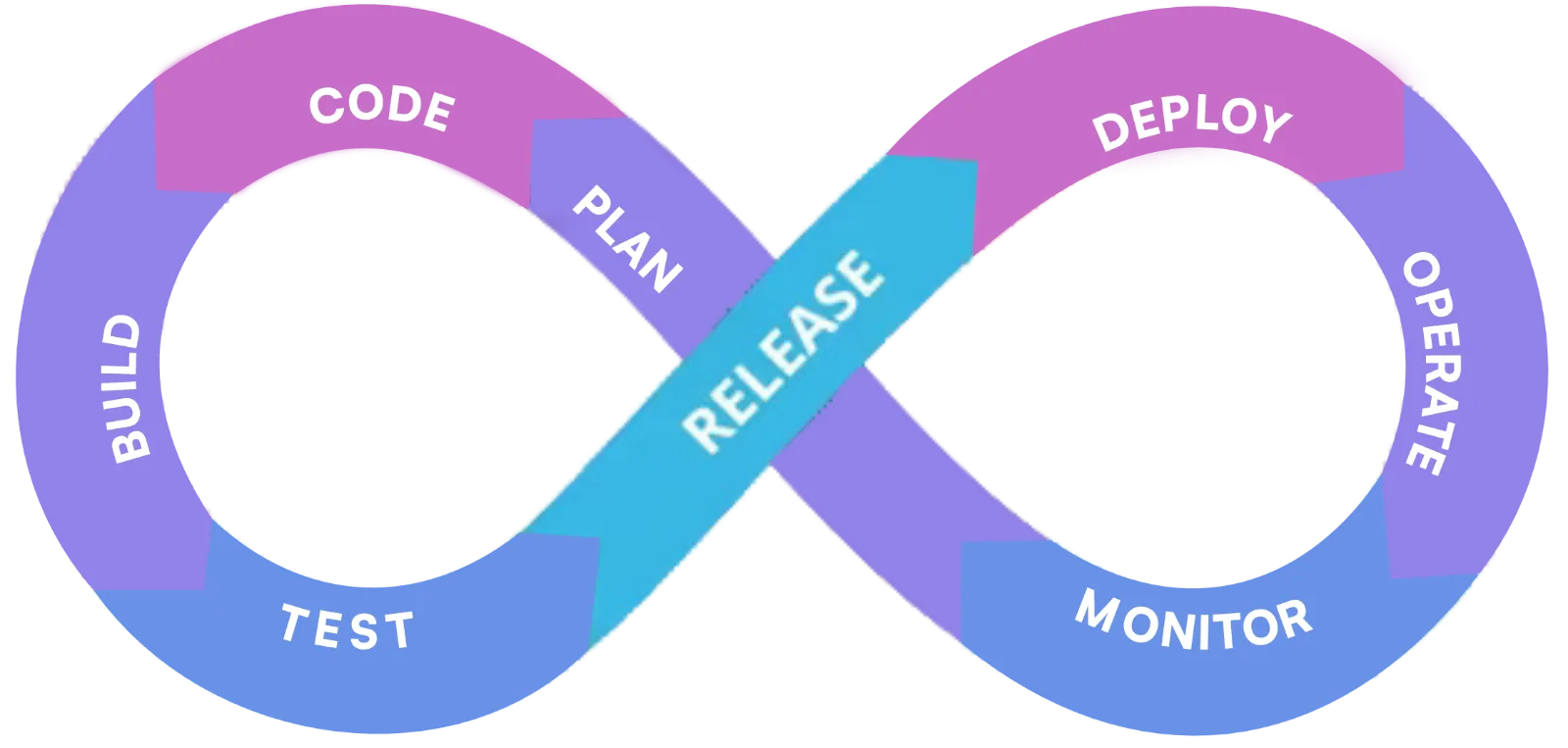 DevOps Image