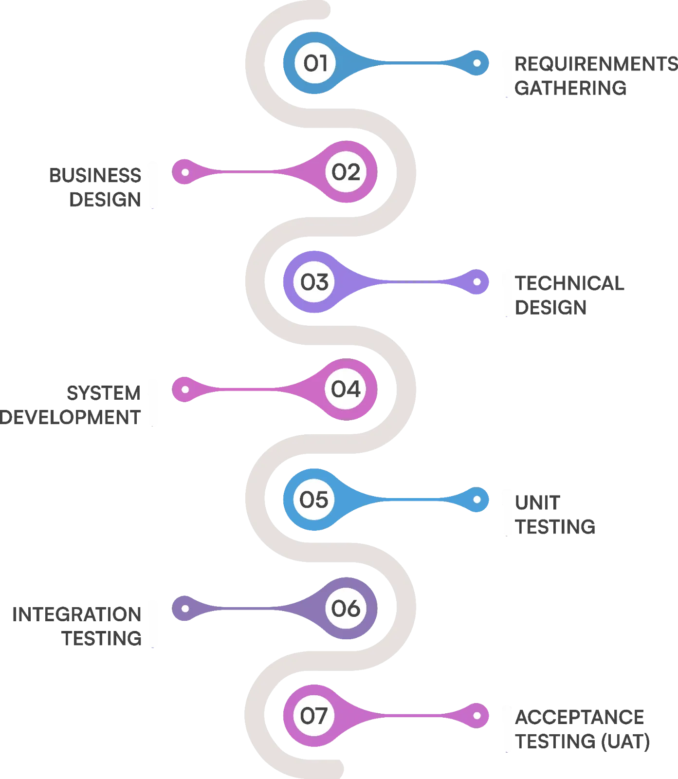 Key Supporting Services Image