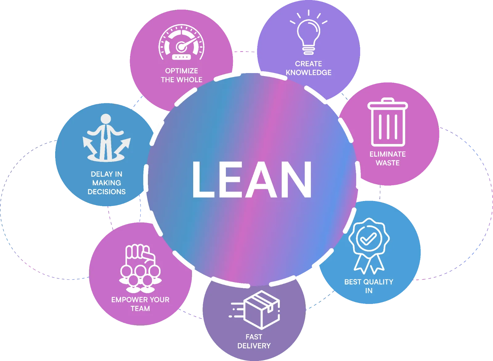 Lean Development Methodology Image