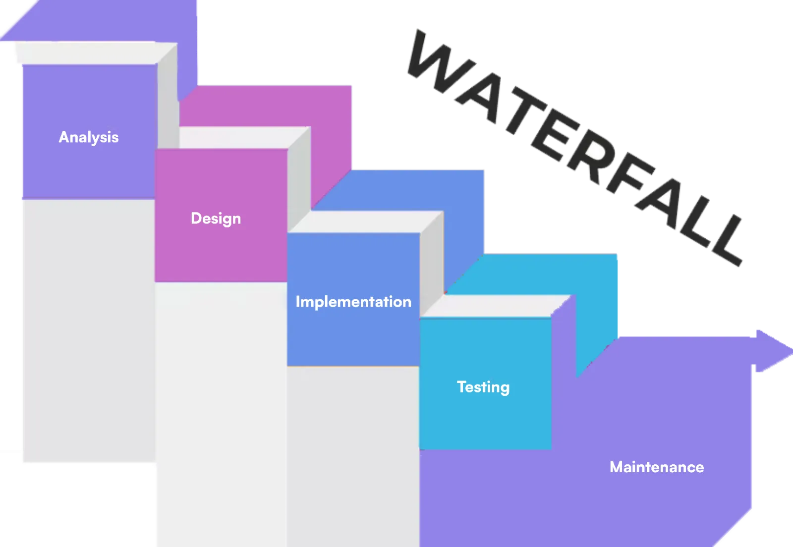 Waterfall Methodology Image